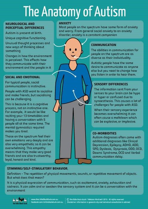 Characteristics and symptoms of autism